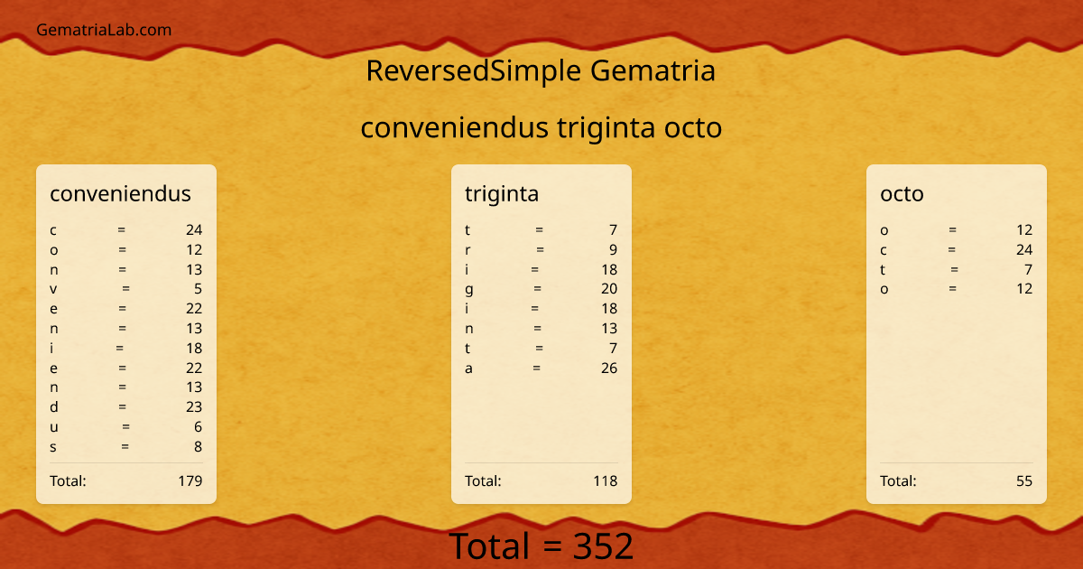 conveniendus triginta octo in reversedSimple Gematria